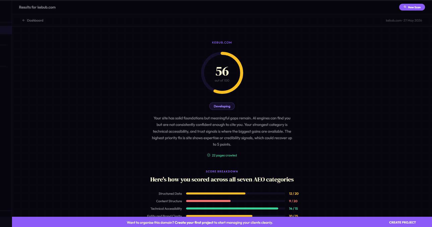 Caijo scan results showing an AEO score, pages crawled and category breakdown